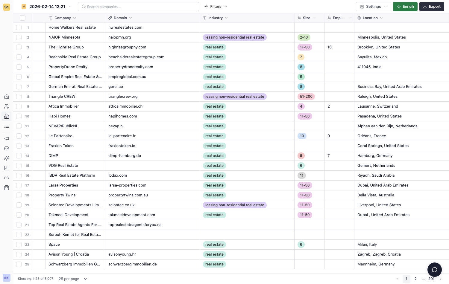 A scraped company list in Scrupp showing company name, website, industry, size and location