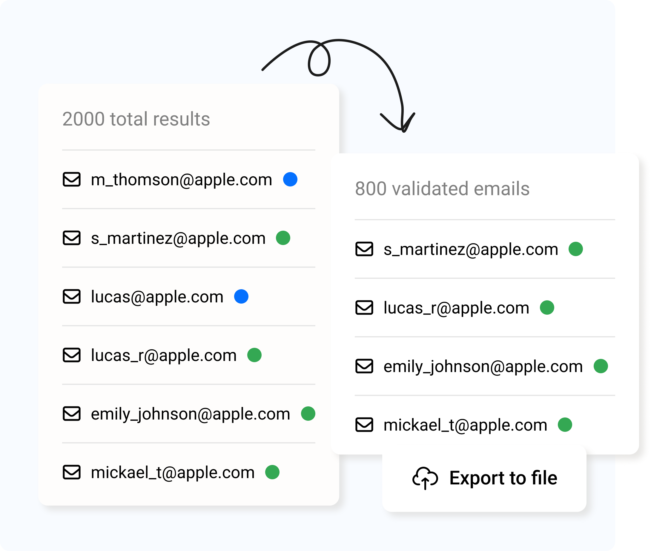 Find Verified Emails