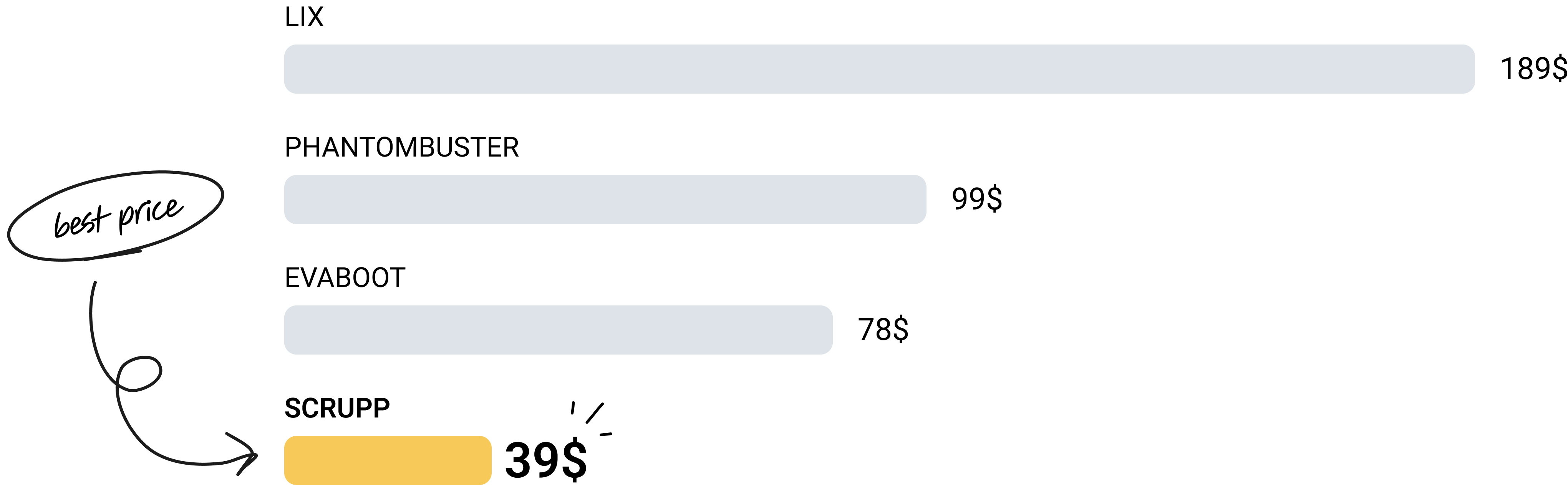 Compare cost of 2000 emails