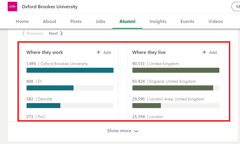 Information about alumni of university